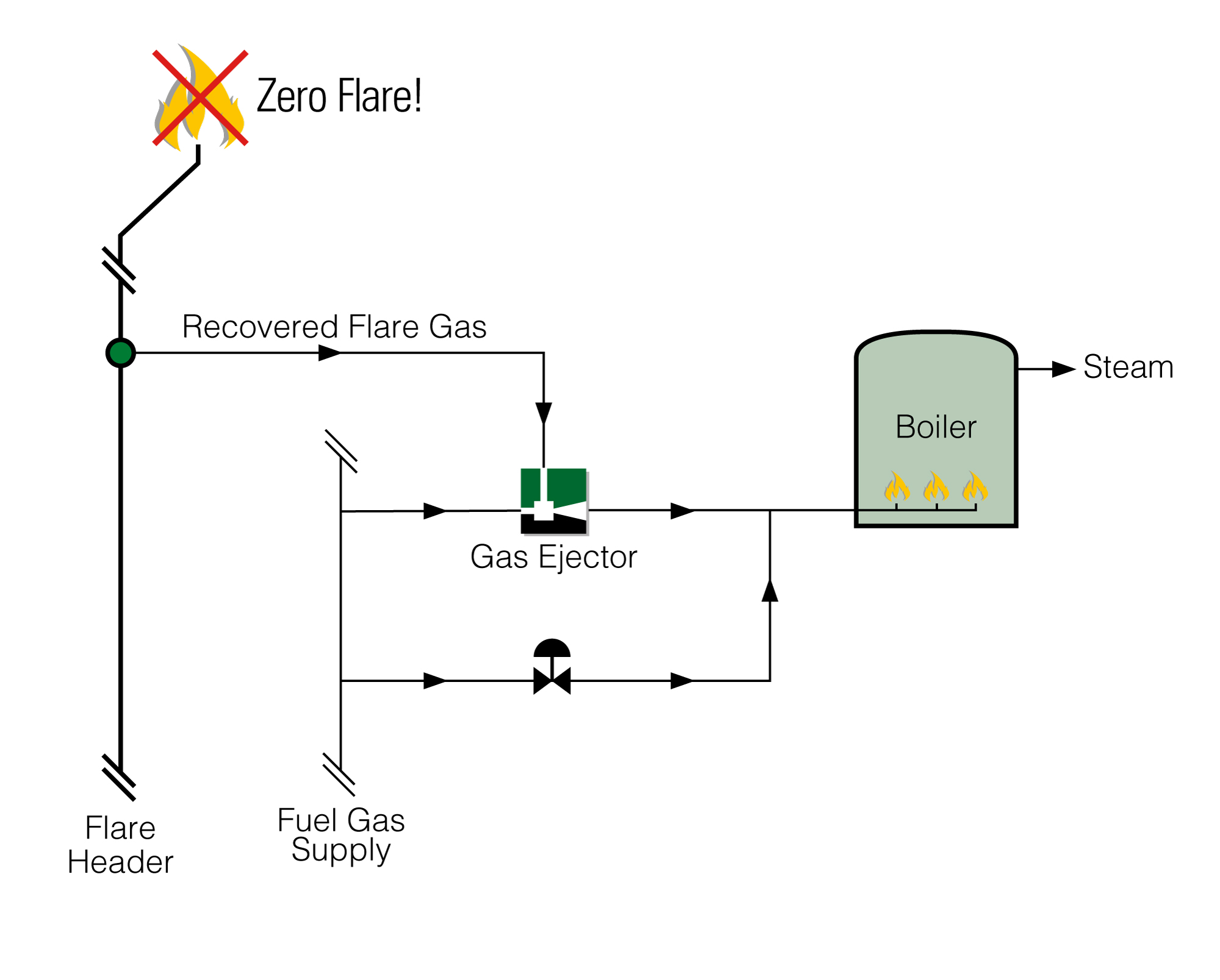Ejector Diagram
