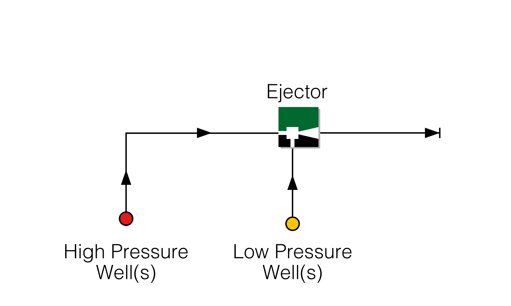 High Pressure Well Application
